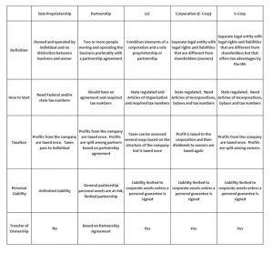 business legal identity