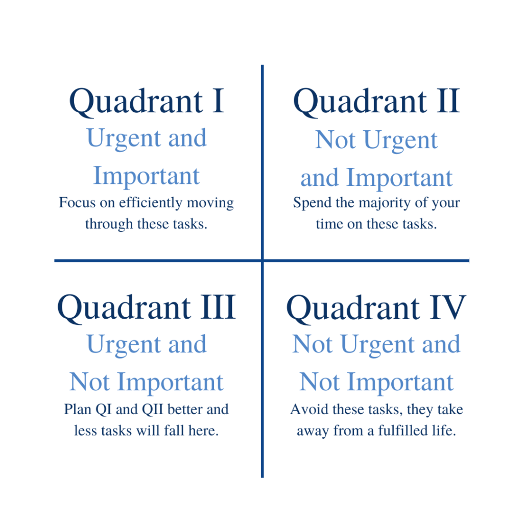 time management quadrant, time management help