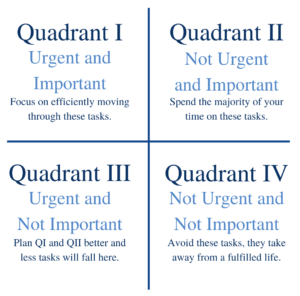 time management quadrant, time management help